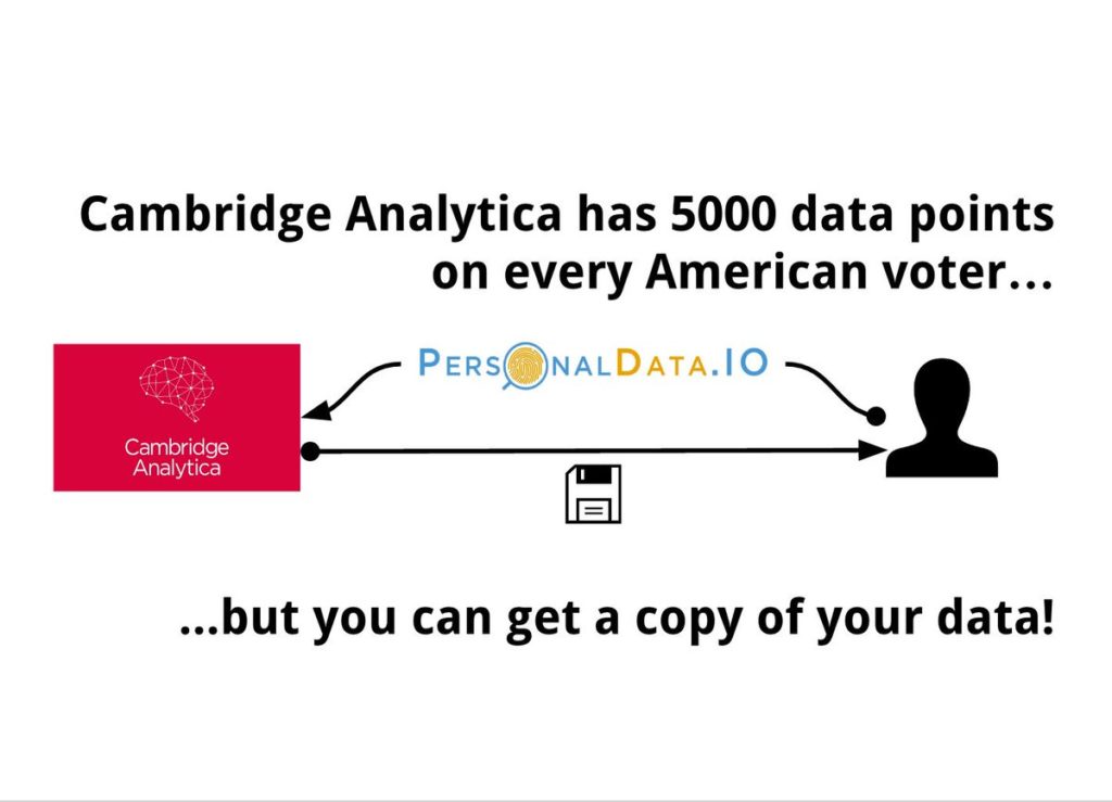 An image depicting how the company personal data.io can help individuals access any data about themselves held by Cambridge Analytica